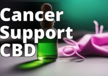 Empowering Cancer Patients: How Cbd Oil Supports Recovery And Well-Being