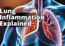 Unraveling Inflammation Around Lungs: Causes, Symptoms, And Solutions