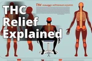 The Healing Potential Of Thc For Inflammation And Pain Management